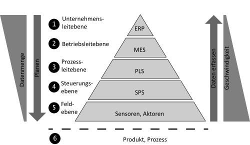 AMT_Pyramide